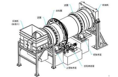 煤泥烘干機組成結構示意圖