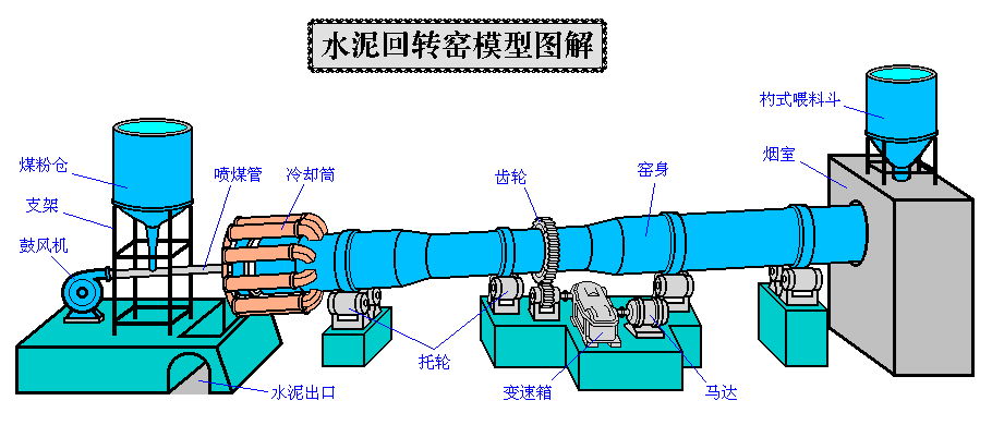 陜西渭南活性石灰石回轉(zhuǎn)窯項(xiàng)目應(yīng)用