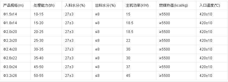 粉煤灰烘干機技術(shù)參數(shù)